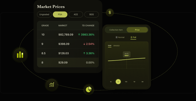 Card market prices and trend analysis