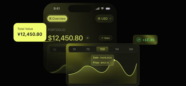 Portfolio value and performance overview